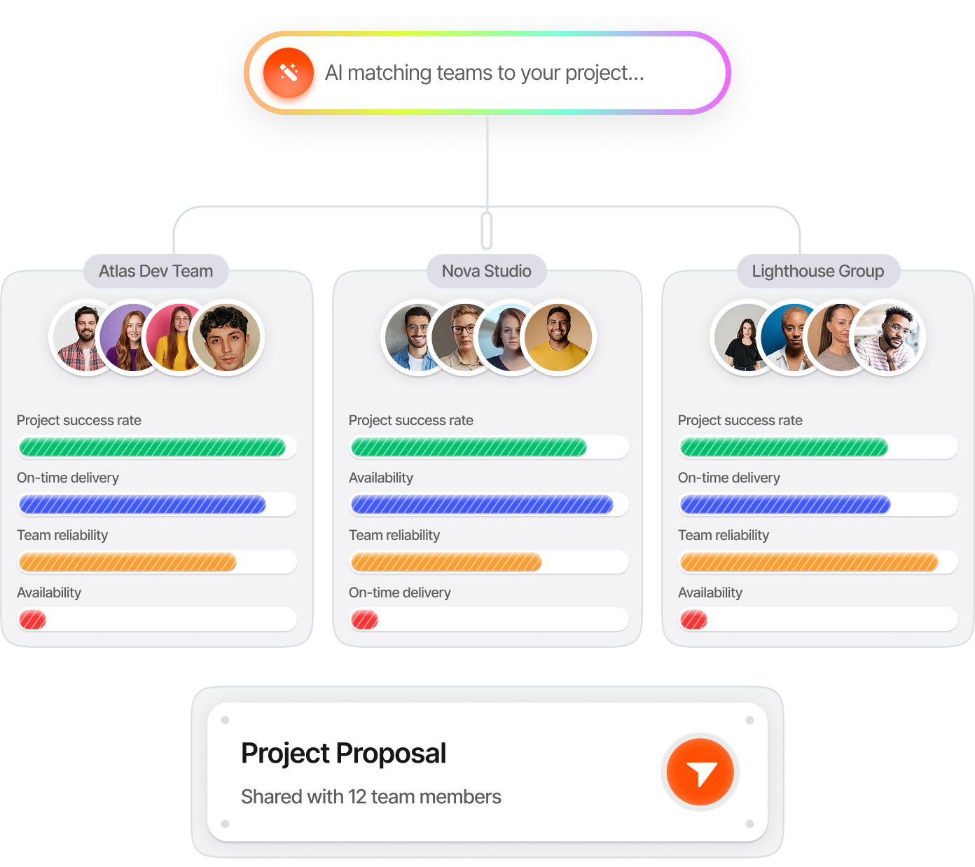 AI team matching preview